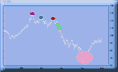 Visualiser ce graphiqe