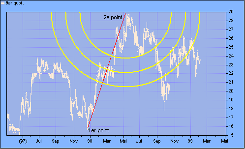 Arc swing forex