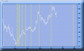 Visualiser ce graphiqe