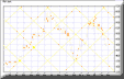 Visualiser ce graphiqe