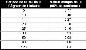 Copyright Waldata (c)