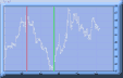 Visualiser ce graphiqe