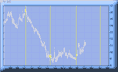 Visualiser ce graphiqe