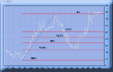 Visualiser ce graphiqe