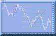 Visualiser ce graphiqe