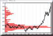 Visualiser ce graphique