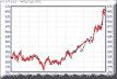 Visualiser ce graphique