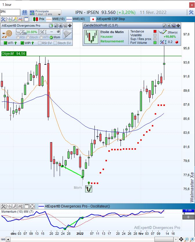 graphique Ipsen CandleStickPro