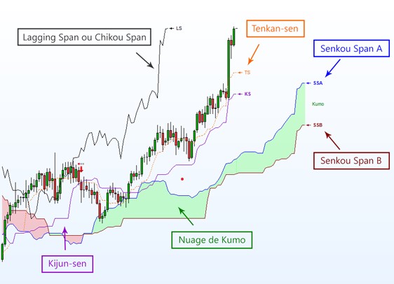 Newsletter ATexpert Ichimoku Pro