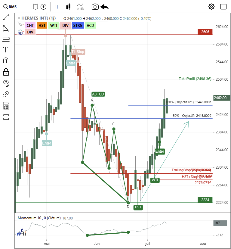 HERMES (DMS) – Objectif atteint