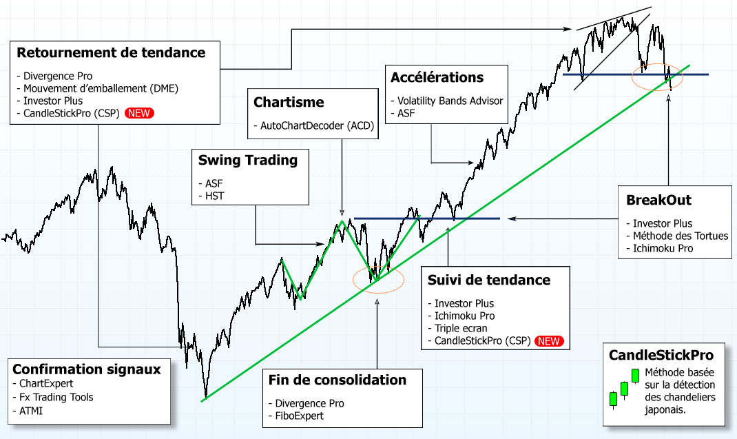 15 M thodes Pour Apprendre Le Trading Et Analyse Technique