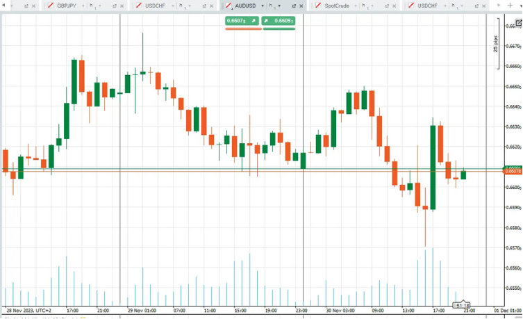 Graphique CTrader