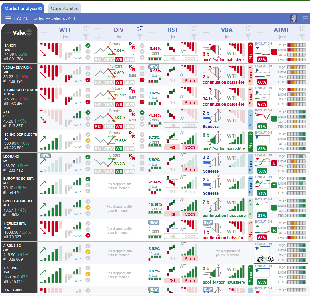 MarketAnalyserde Walmaster AI de Waldata