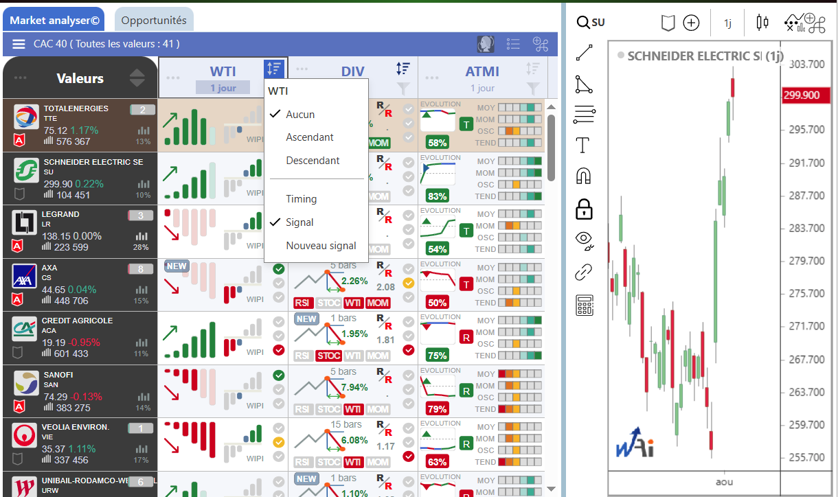 Scanner de marché ou MarketAnalyser