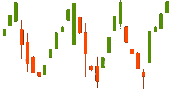 Qu'est-ce que la bourse ?
