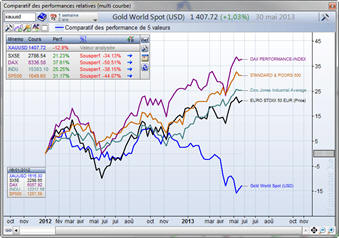 analyse comparative