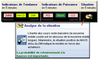 Analyse de la situation trader watch