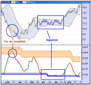 ecran squeeze et pic de volatilit dans votre walMaster