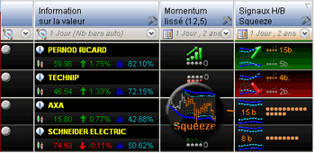 MarketAnalyser Squeeze de Carter