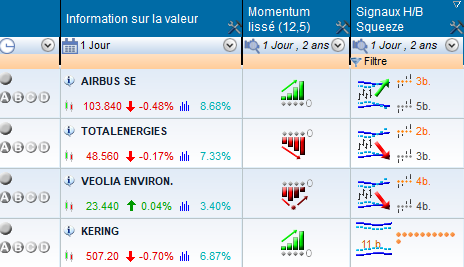 MarketAnalyser Squeeze de Carter