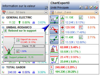MarketAnalyser Chart Expert