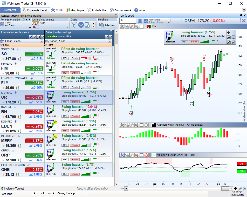 ATexpert Heikin Ashi Swing Trading