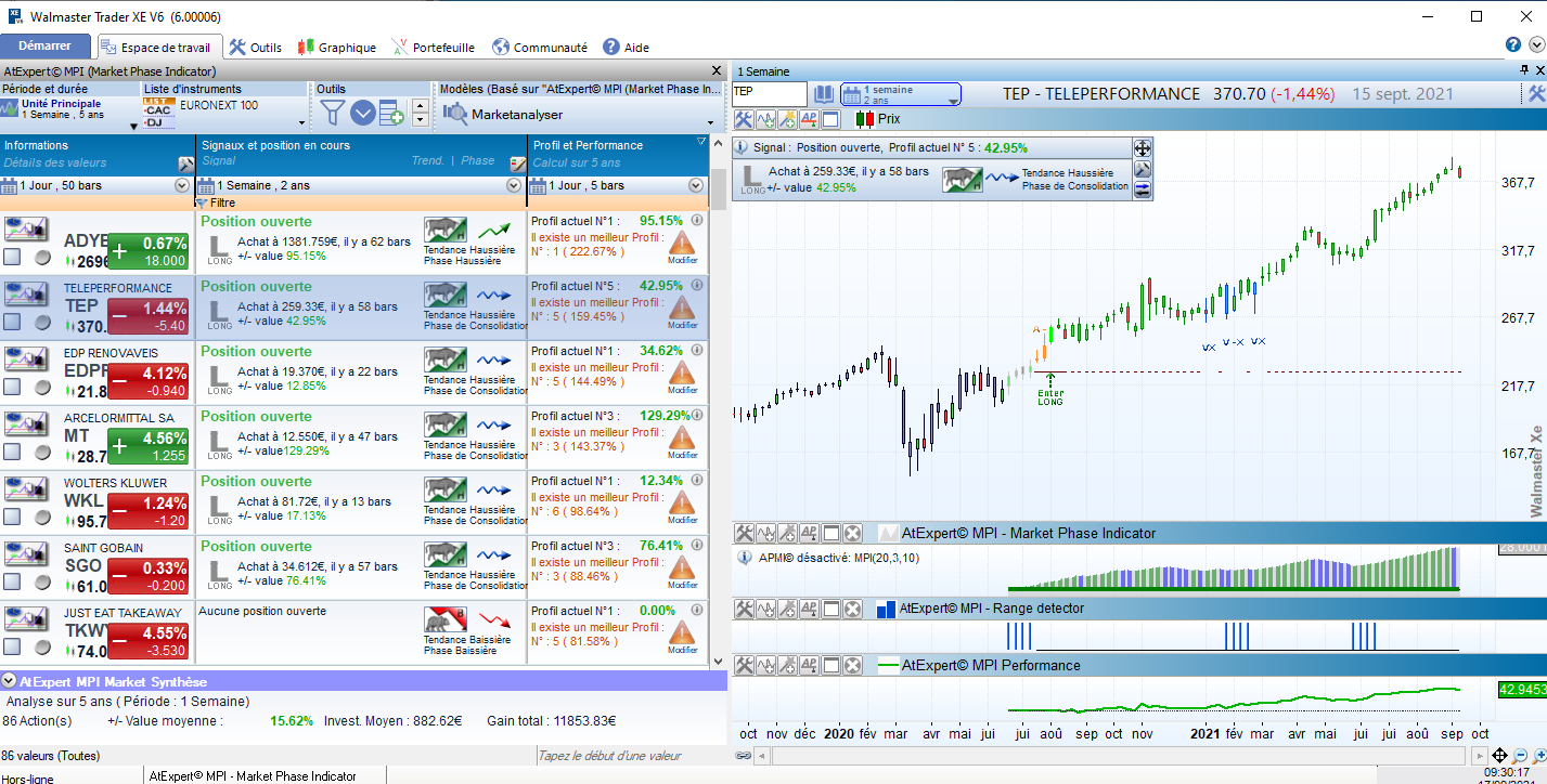 Market Phase Indicator