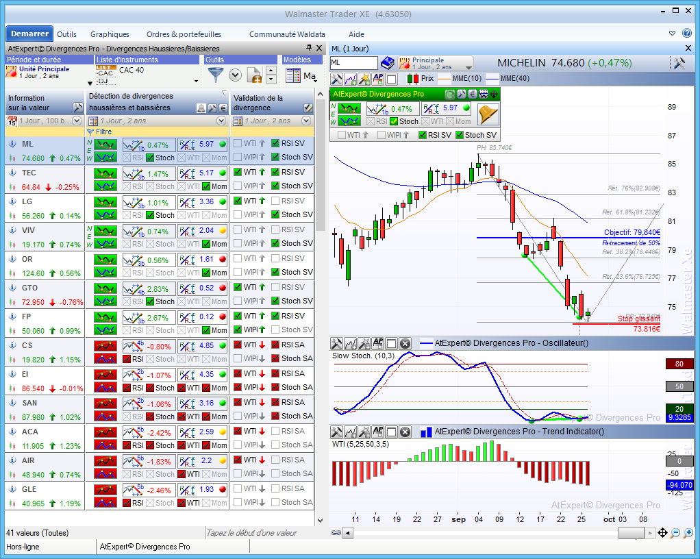 Divergences Pro