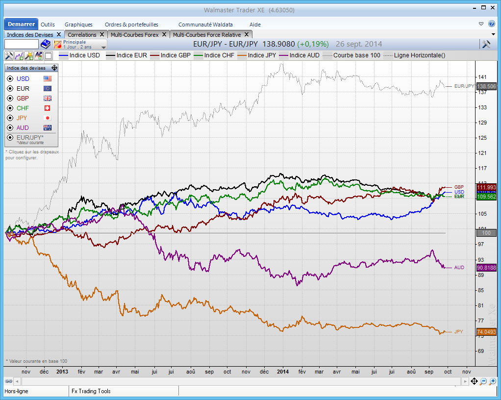 Forex Trading Tools
