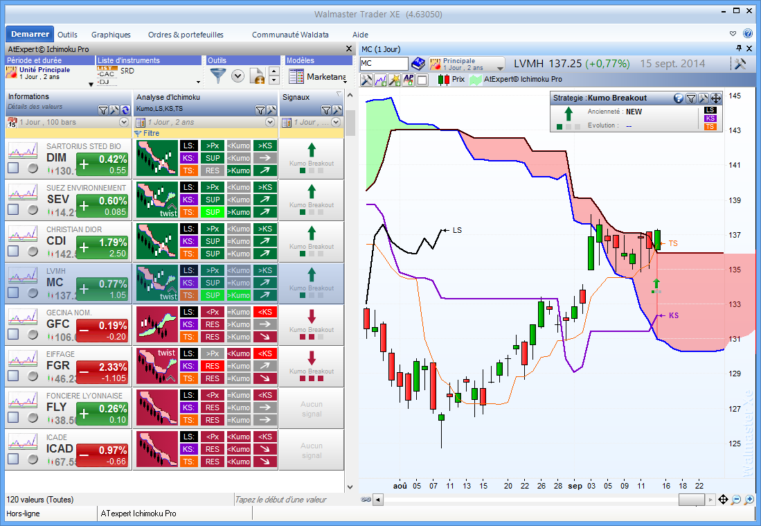 Ichimoku Kinko Hyo