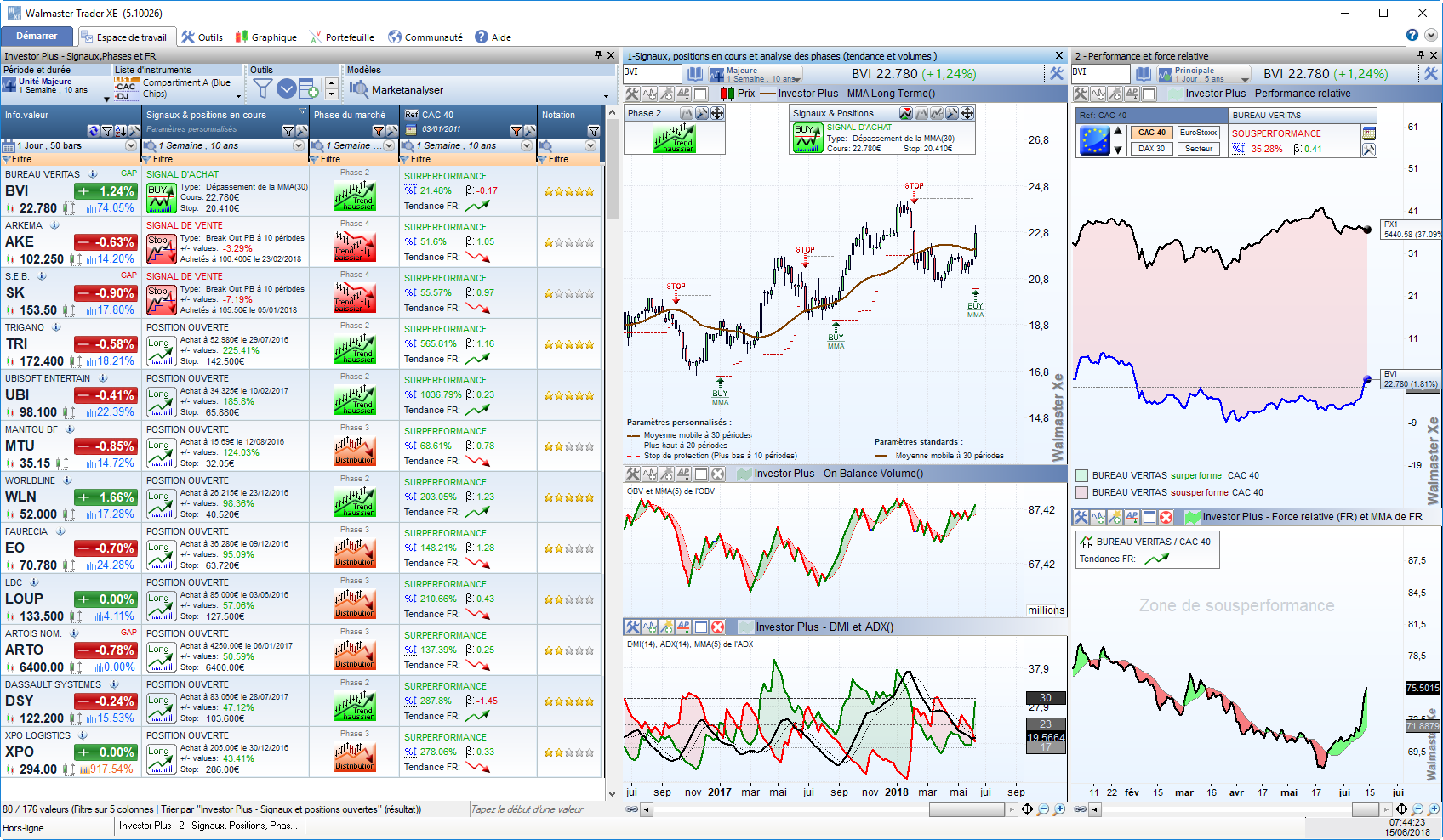 Investor Plus