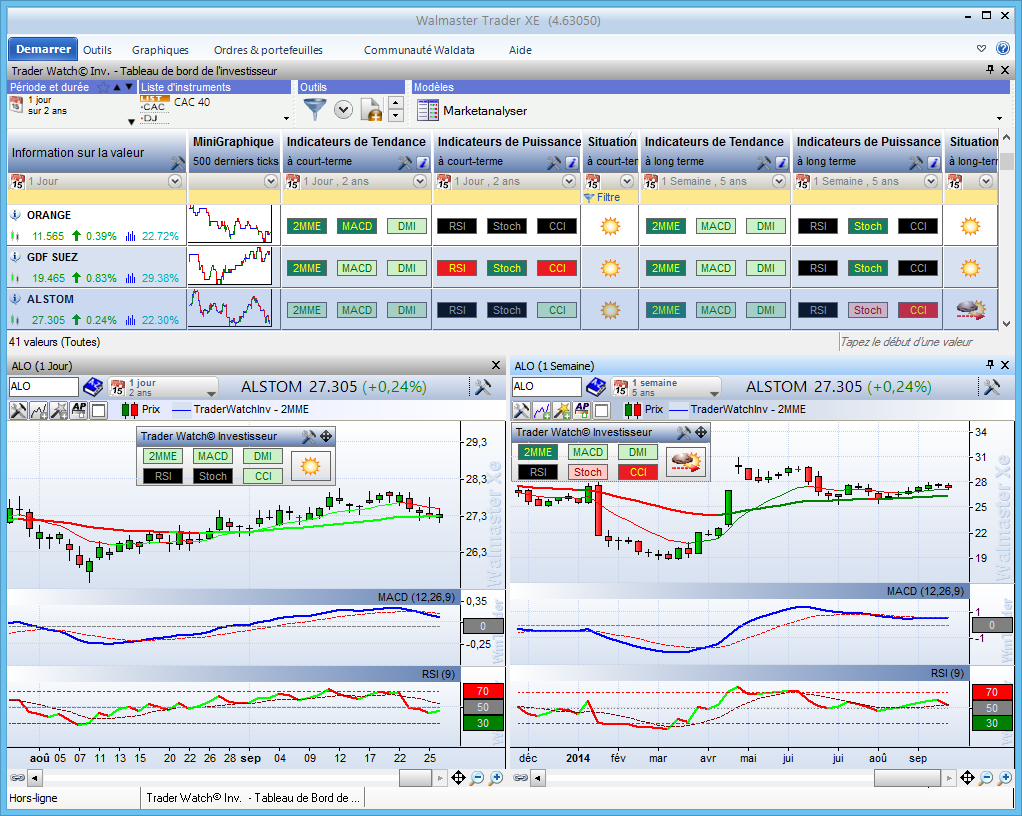 Trader Watch